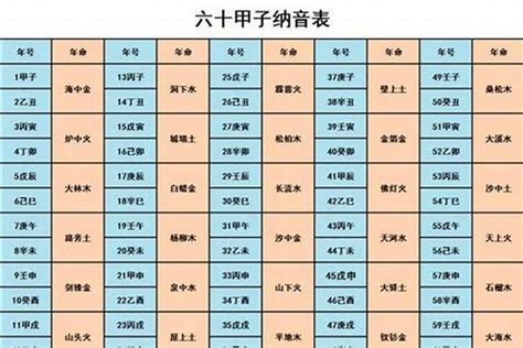 海中金職業|八字納音五行解析——海中金